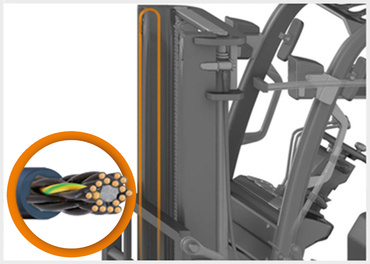 Mécanisme de levage câbles chainflex